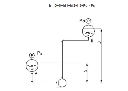 品牌廠家為您講述振動輸送機(jī)具有哪些無可比擬的優(yōu)勢